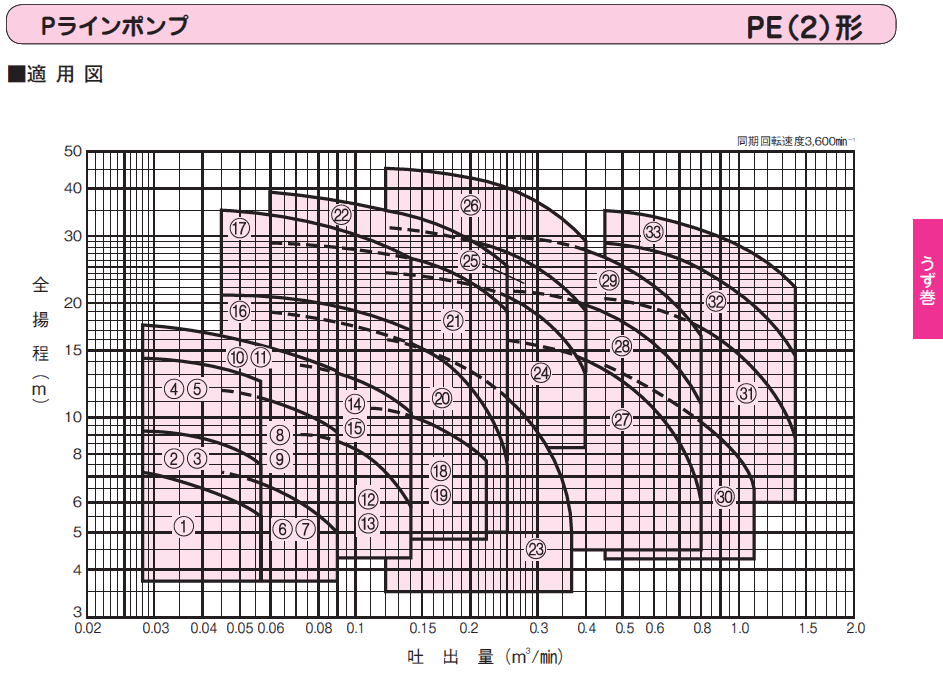 $B@nK\%i%$%s%]%s%W@-G=?^(B