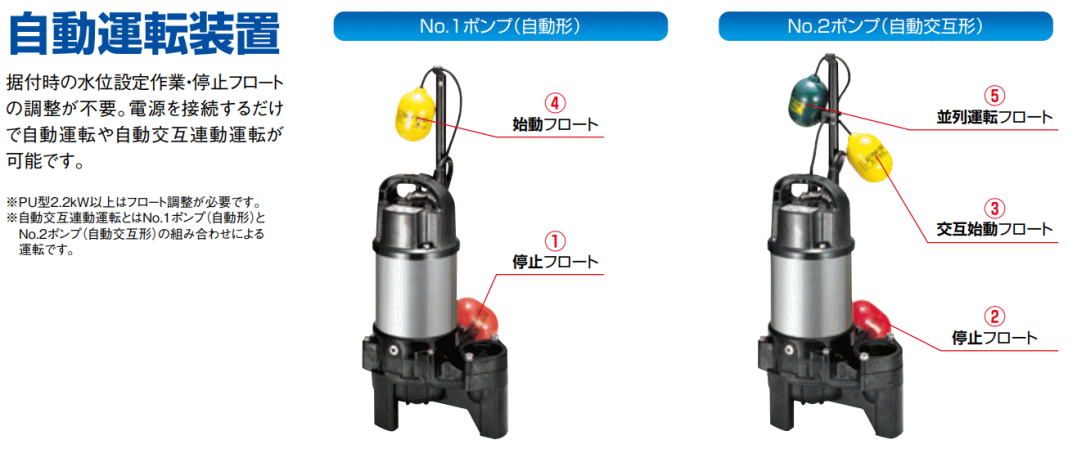 ツルミ自動交互運転水中ポンプご案内