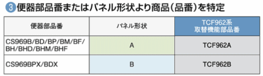 便器品番またはパネル形状より商品(品番)を特定 便器品番またはパネル形状より商品(品番)を特定